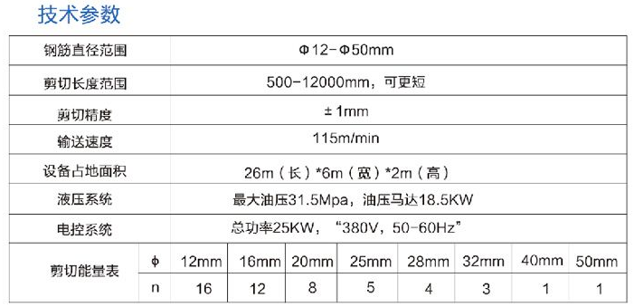 數(shù)控剪切生產(chǎn)線