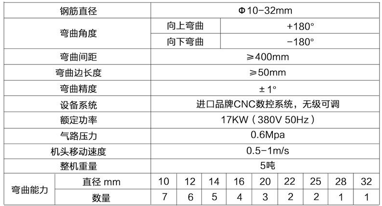 數控鋼筋彎曲中心